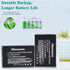 Hisewen LP-E12 Battery 2Pack, Dual USB Charger for Canon EOS M, EOS M2, EOS M10, EOS M50, EOS M50 Mark II, EOS M100, EOS M200, Rebel SL1, Powersho...