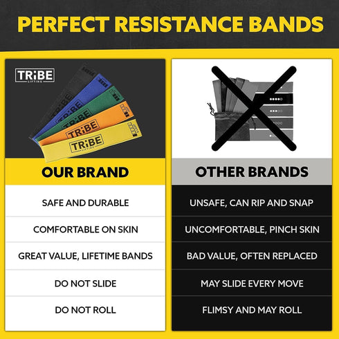 Fabric Resistance Bands for Working Out - Exercise Bands Resistance Bands Set - Workout Bands Resistance Bands for Legs - Leg Bands Resistance Fit...