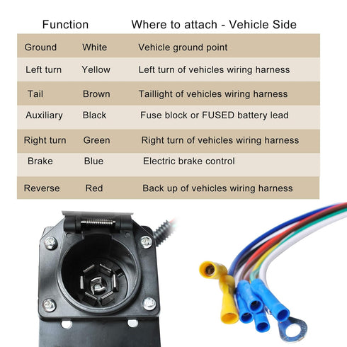 7 Way RV Trailer Light Connector Socket 7 Wire Harness Electrical Quick Converter Adapter with Mounting Bracket,for RV, Truck, Trailer, Camper...