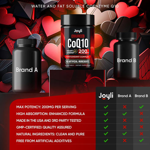 High Absorption CoQ10 200MG - Co Q10, 200mg Softgels for Heart Health & Energy Production - Enhanced Co Q 10 Supplement with Antioxidants and Flax...