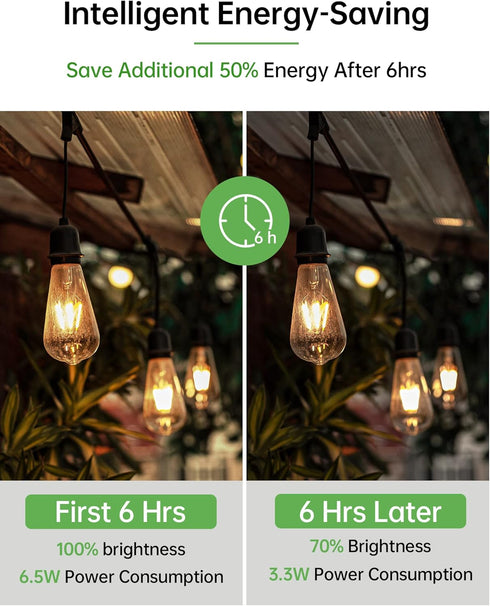 Dusk to Dawn Edison Light Bulbs ST58(ST19), Vintage Amber Glass, Warm Light, 60W Equivalent, Automatic On/Off Light Sensing LED Filament Bulb Outd...