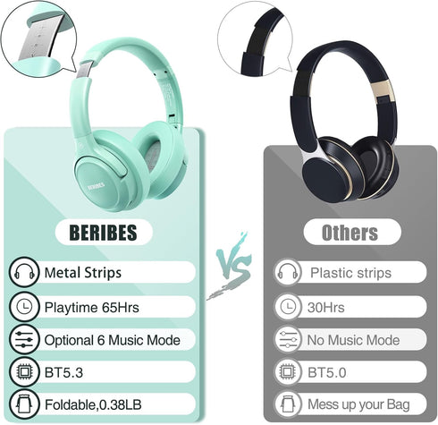 Bluetooth Wireless Headphones Over Ear,BERIBES 65H Playtime and 6 EQ Music Modes with Microphone,HiFi Stereo Foldable Lightweight Headset, Deep Ba...