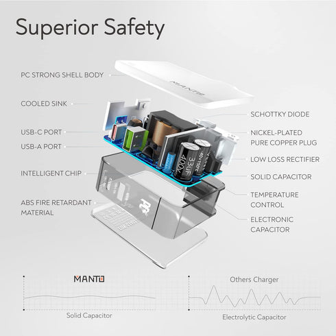 USB C Charger, MANTO 30W 2 Port PD Fast Charger with 20W USB-C Power Adapter, Foldable International Travel Adapter with UK US EU Australia Plug f...