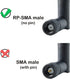 WiFi Antenna PC Bluetooth Antenna Dual Band 2.4Ghz 5Ghz 3dBi RP-SMA Male (with No Pin) for Gaming Motherboard, RV Camera, PCIE M.2 Wireless Card, ...