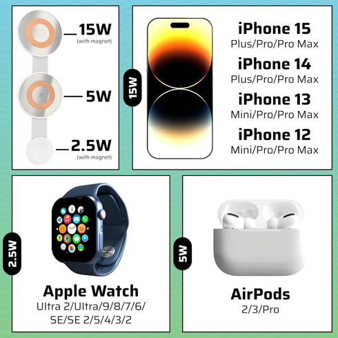 Pocket Size EDC Charge Magnetic 3 in 1 Charging Station for Apple Magsafe Charger, Foldable Max Fast Wireless Charger for iPhone 15/14/13/12 Pro/P...