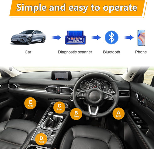 2PCS ELM327 OBD? Car Auto Diagnostic Scanner, Professional Automotive Bluetooth Scan Tool and Code Reader, Universal Vehicle Interface Adapter Dia...