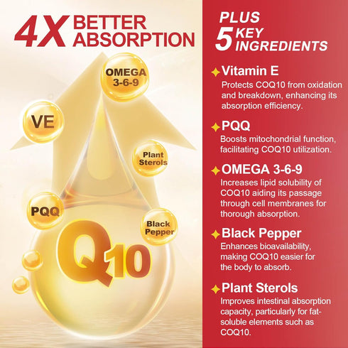 CoQ10 400mg SoftGels COQ10 - CQ10 Coenzyme Q10 Supplement, Plus PQQ, Omega 3, and Vitamin E, for Heart and Cellular Energy, 120 Servings...
