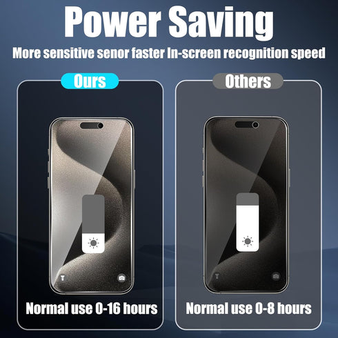 TQLGY 2+2 Packs for iPhone 15 Pro Max Privacy Screen Protector, Auto Dust Removal Installation, Anti-Spy Tempered Glass With Camera Lens Protector...