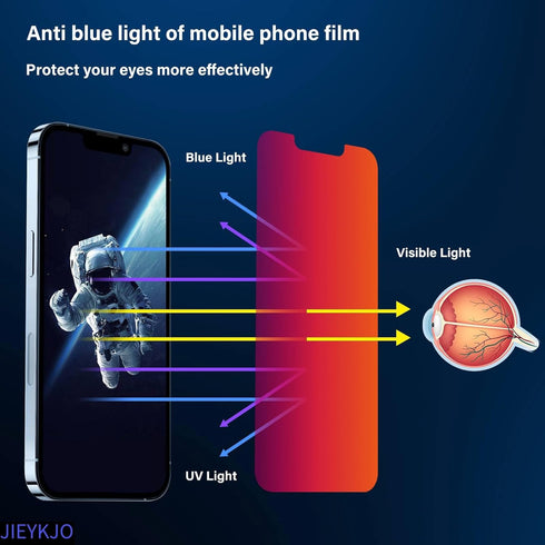 Jieyingkj for iPhone 11 / iPhone xr Privacy Screen Protector -Flexible Film (Anti-Blue Light, Anti-Glare, Anti-Scratch, Filter Screen Ultraviolet)...