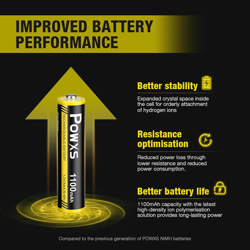 POWXS High Power Rechargeable AAA Batteries - Pre-Charged 1100mAh Ni-MH Triple A Batteries, Low Discharge, Long-Lasting (Pack of 8)...