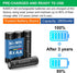 Rechargeable AA Batteries, Recharge Universal Double A Battery Pre-Charged, NIMH AA High-Capacity 2800mAh Rechargeable Batteries, 1.2V Solar Batte...