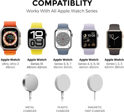 AhaStyle iWatch Stand Silicone Charging Dock Holder Accessories for Apple Watch Series 8/Ultra/SE2/7/6/SE/5/4/3/2/1(49/45/44/42/41/40/38mm), Suppo...