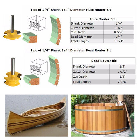 Yakamoz 1/4-Inch Shank Flute & Bead Canoe Joint Router Bit Set Carbide-Tipped Woodworking Milling Cutter...