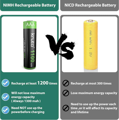 Kruta Solar Lights Batteries AAA 1100mah High Capacity 1.2V Ni-MH Rechargeable AA Solar Battery for Outdoor Solar Lights, Battery String Lights, T...
