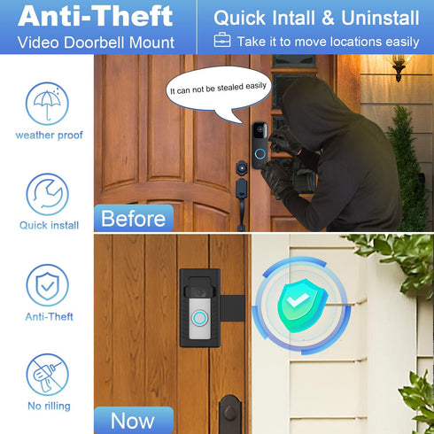 Anti-Theft Blink Doorbell Door Mount,No-Drill Mounting Bracket for Blink Video Doorbell cover Holder Not Block Doorbell Sensor Easy to Install Bli...