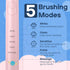 SEAGO Kids Electric Toothbrush, Sonic Soft Bristle Rechargeable Toothbrushes with DIY Stickers, 5 Modes, Includes 4 Replacement Brush Heads, Ages ...