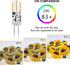 YUIIP G4 LED Bulb 2W 10W 20W Halogen Bulbs Replacement AC/DC 12V G4 Bi-Pin Base Light Warm White 3000K Lamp for Landscape, Under Cabinet Lighting,...
