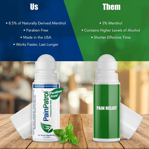 PainPatrol, Pain Relief Gel, Cooling Gel w 8.5% Menthol, 3 oz Roll-on for Muscle Pain, Joint & Back Pain, Topical Analgesic, Fast Acting, Long Las...