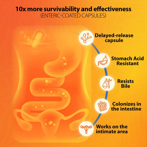NutriZing Womens Probiotic for Gut Health - 50 billion CFU - Prebiotics and Probiotics for Women Digestive Health & pH Balance - Lactobacillus Reu...