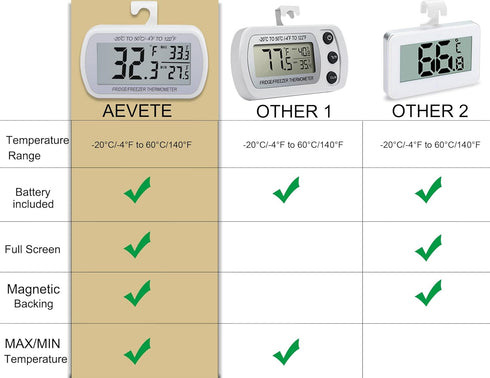 AEVETE Waterproof Digital Refrigerator Thermometer Large LCD, Freezer Room Thermometer with Magnetic Back, No Frills Easy to Read...