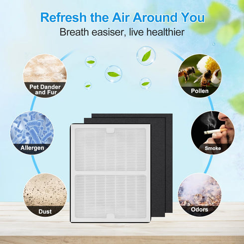 Replacement Filters A for Idylis Air Purifiers AC-2119, IAP-10-100, IAP-10-150, IAPC-40-140 and Filtrete FAP-C01-A, Part# IAF-H-100A (1 HEPA & 2 C...