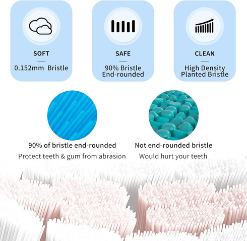 Replacement Toothbrush Heads Compatible with Gleem Electric Toothbrush, W Shape Design Planted with Nylon Bristle Black 10 Pack (White)...