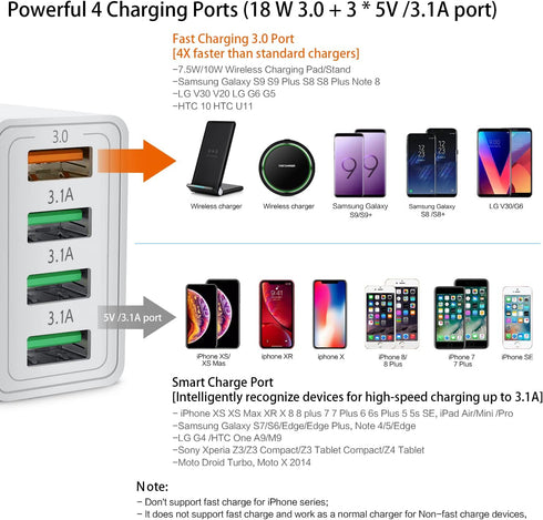 Fast 3.0 Wall Charger, 3-Pack iSeekerKit 4Ports 3.0 USB Wall Charger Adapter Fast Charging Block Compatible for Samsung Galaxy S10 S9 S8/Note 8 9,...