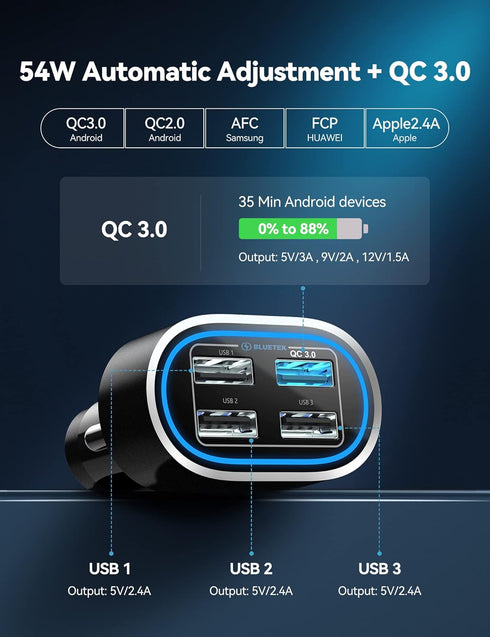 TECKNET USB Car Charger 54W 4-Port Car Phone Charger Adapter QC 3.0 Port Cigarette Lighter Charger Fast Charging Adapter Compatible with iPhone 15...