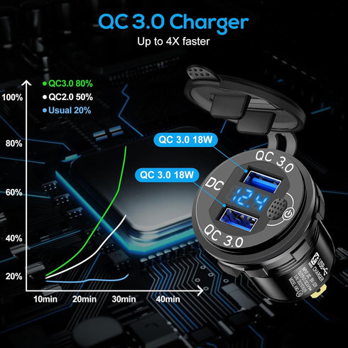 Linkstyle 2PCS 12V USB Outlet, 18W Quick Charge 3.0 Dual USB Power Outlet with ON/Off Switch & Blue LED Voltmeter for Car Boat...