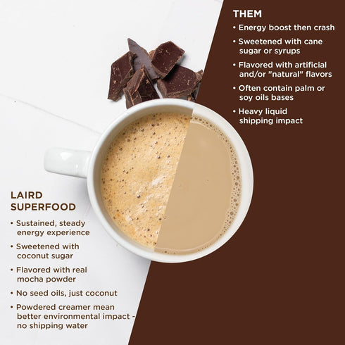 Laird Superfood Non-Dairy Coffee Creamer Mocha, Shelf-Stable Superfood Non-Dairy Powder Creamer, Gluten Free, Non-GMO, Vegan, 8 oz. Bag, Pack of 1...