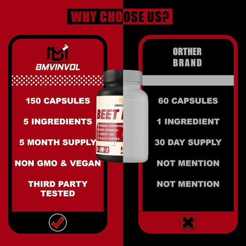 Beet Root, Green Tea, Red Spinach, Ginseng, Black Pepper - 150 Capsules - Supports Digestive, Immune System, Energy Levels - 5 Month Supply...