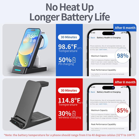 3 in 1 Charging Station for iPhone - 33W Fast Charging Station for Apple Devices, Charging Dock for iPhone 14/13/12/11, Apple Watch and AirPods (3...