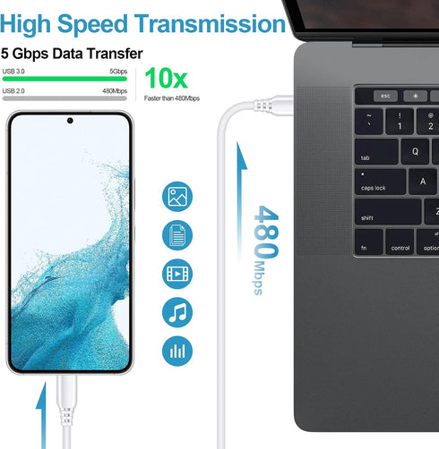 Fast Charger Type C, 20W USB C Block PD Fast Charging Box&6FT C Charger Cable for Samsung S23/S22 Ultra/A13(5G)/S21 FE/A03 S/S22/S21/S21+/S20 FE/S...