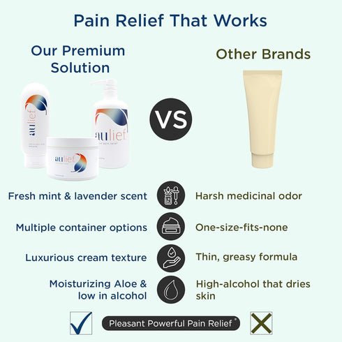 Aulief Pain Relief Cream Arthritis & Muscle Rub for Sore Muscles & Joint Pain, Neck, Knee & Back Aches, Premium Dye-Free White Topical Gel, 4 oz J...