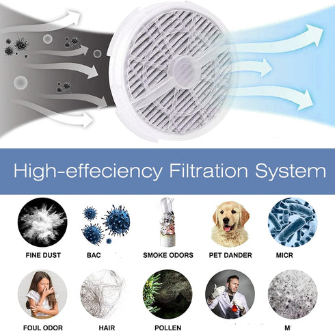 Ontheone True HEAP Filter Replacement Compatible with Frida Baby 3-in-1, RIGOGLIOSO and JINPUS GL2103 and LTLKY 900S, 2 in 1 True HEPA Filters and...