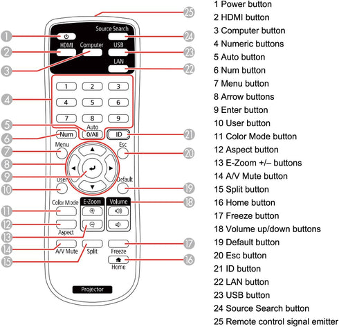 Projector Remote Control 2198635 for Epson 880 EX3280 VS260 EX5280 EX9230 PRO EX9240 EX7280 EX10000 BRIGHTLINK 725Wi 735Fi 1485Fi+ 1485Fi POWERLIT...