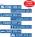 Travel Street Sign Cutouts Party Accessory...