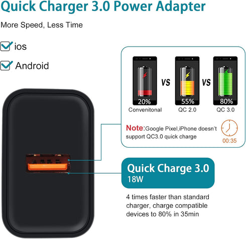 Adaptive Fast Charger Android Charger for Samsung Galaxy S7 Edge S6 S5 J3 J3V J7 J7V J5,Moto G5 G4 E6 E5 E4,LG Stylo 3 2 G4 K50 K40 K22 K20,Tablet...