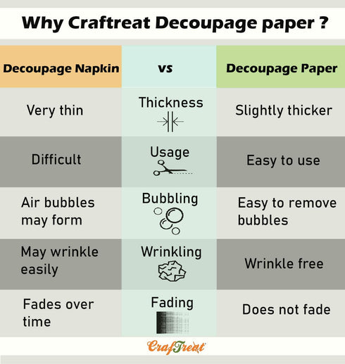 CrafTreat Boho Decoupage Paper for Crafts - Boho - Size: A4 (8.3 x 11.7 Inch) 8 Pcs - Furniture Decoupage Paper Boho - Decoupage Paper for Wood an...
