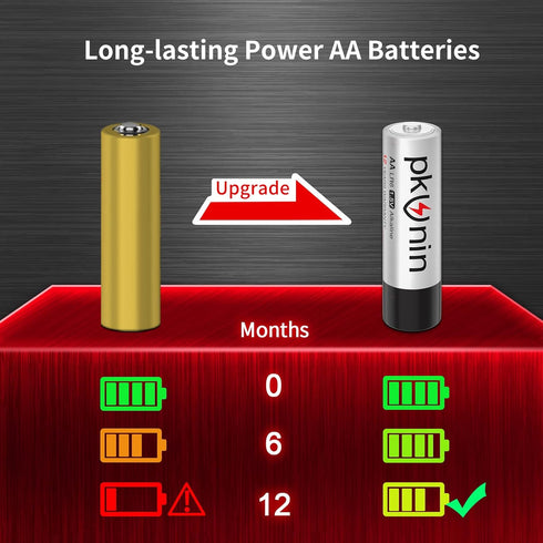 AA Batteries 12 Pack LR6 1.5V Alkaline Double A Battery, 12-Year Shelf Life...