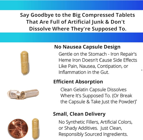 Iron Repair Simply Natural Iron Supplement, Best Absorption & Gentle on Stomach, Monash Low FODMAP, Raise Hemoglobin & Ferritin Iron Pills for Wom...