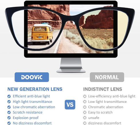 DOOViC Computer Reading Glasses Blue Light Blocking Anti Eyestrain Fashion Cat Eye Spring Hinge Readers for Women 1.75 Strength...