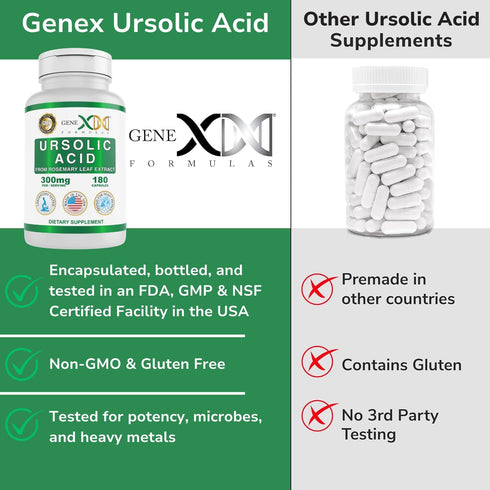 GENEX Ursolic Acid 300mg (180 Capsules) Ursolic Acid Sourced from Rosemary Extract - Non-GMO, Gluten Free, Vegetarian…...