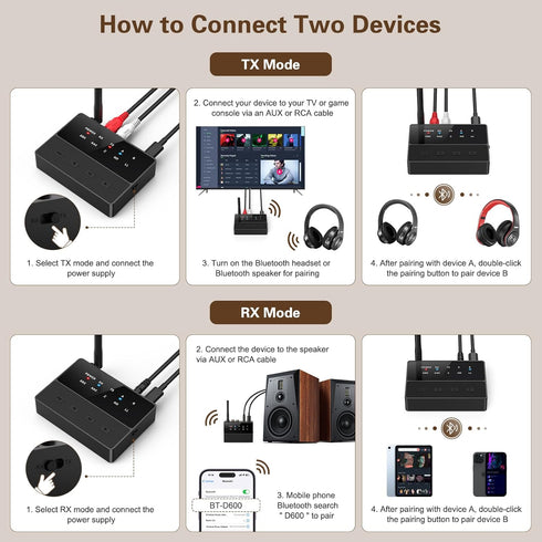 Bluetooth 5.3 Transmitter for TV, aptX Low Latency HD Bluetooth Receiver for Home Stereo, Bluetooth Audio Adapter for 2 Headphones, AUX/RCA Blueto...