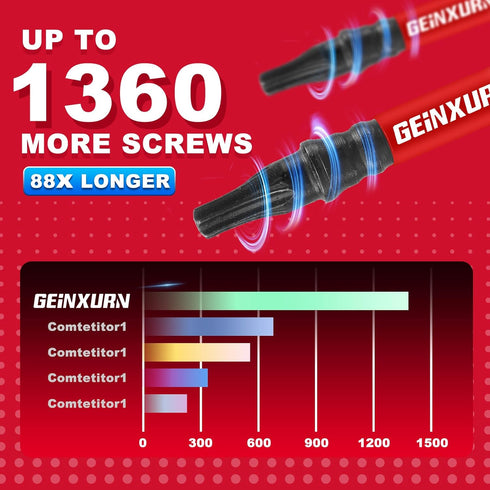 51Pieces T10 Impact Tough Magnetic Screwdriver Bit Set, 1 In. #10 Torx Head Power Bit Set, S2 Alloy Steel T10 Star Bit with 1Pcs Impact Bit Holder...