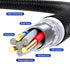 Bojianxin 540° Rotation 3 in 1 Magnetic Charging Cable?7-Pack, 1.6ft/3.3ft/6.6ft/6.6ft/10ft/10ft, Magnet Phone Charger Compatible with Micro USB, ...