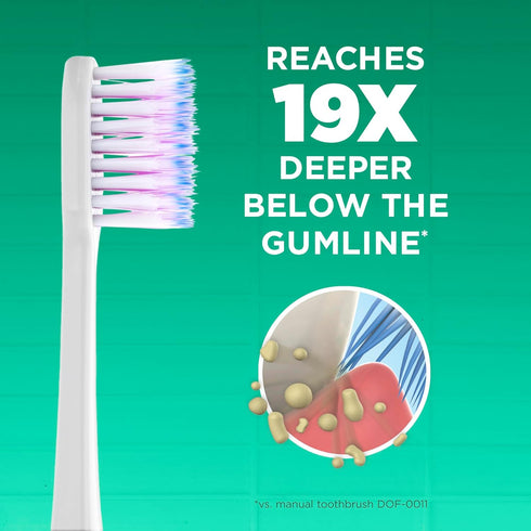 GUM Sonic Powered Toothbrush, Tapered Bristles Clean Below The Gumline, Bundle, White, 1 Handle(1ct) + 2 Refills(2ct. 1pk)...