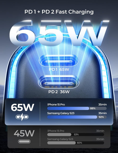 LISEN USB C Car Charger 65W+36W 4 Port Fast Charging Car Charger Adapter PD3.0 & QC3.0 Cigarette Lighter Car USB Charger Multi Port with Cable,Com...