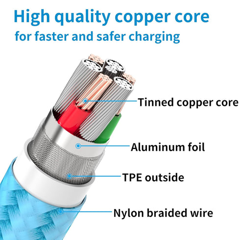 USB C Charger Cable, 5Pack 3/3/6/6/10FT USB A to USB C Cable Braided Type C Charger Cable Fast Charging for iPhone 15 Pro Max Samsung S23 S22 A13 ...
