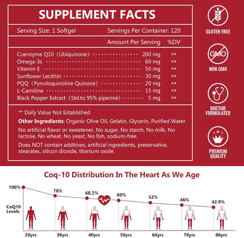 NATURE TARGET CoQ10-200mg with PQQ L-Carnitine & Omega-3s, High Absorption Coenzyme-Q10 with BioPerine, Supports Heart and Immune System, Cellular...